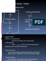 Fisiologi Kelenjar Tiroid