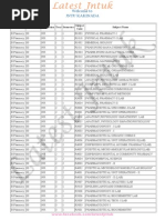 JNTUK Subjects Codes