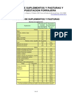 Raciones y Presupuestacion Forrajera