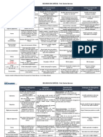 Recursos em Espécies - Darlan Barroso - LFG