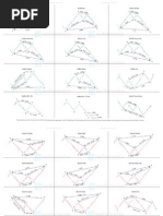 Neo Harmonics Patterns Cheat Sheet and Ratios