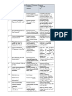 Papers Presented in Conferences, Seminars, Workshops, Symposia S.L - No Title Conference Seminar Organized by