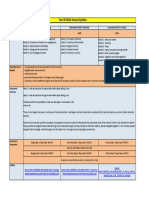 Year 10 IGCSE Science Syllabus