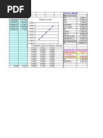 NP (Conc.) (Señal) : Patrones Calibracion Informe Calibrado X y X 2 Y 2 XY