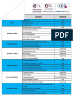 Indicadores Processos ITIL