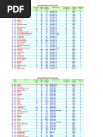 1 - FW STD - Piping Material Specs