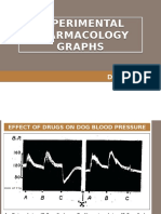 Experimental Pharmacology Graphs - 1