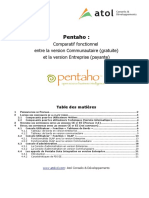 Pentaho