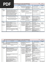 IMS Project Planned Methodology