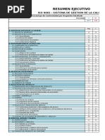 Avance Implementacion ISO 9001 