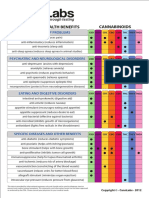 Cannabinoids Benefits