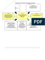 Design Process Turtle