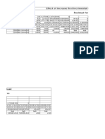 Effect of Increase First Incrimental Load Residual Force