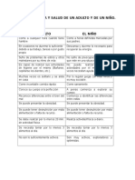 Cuadro Comparativo Entre El Estilo de Vida y Salud de Un Adulto y de Un Niño