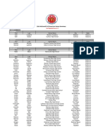 2016 McDonald's All-American Nominees