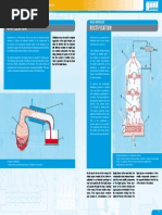 Distillation Rectification English