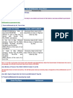 Grade Pay/Rank Travel Entitlement: TA / DA Entitlements - Army Officers