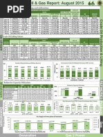 Monthly Sumary Report August 2015