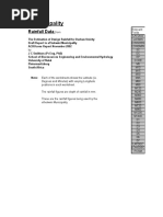 Rainfall Data - Durban