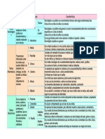 Cuadro Comparativo de Tipos de Textos