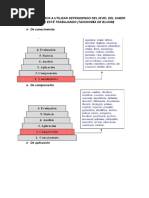 Piramide de Verbos Taxonomia de Bloom