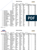 Retailer Ranking - Sales