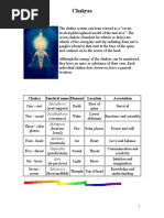 Chakras