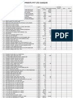 Raw Material CL Stock 31.12.2015