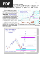 Detailed April Crude Oil Update (14 March)