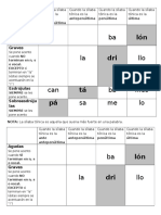 Reglas Básicas de Ortografía: Palabras Agudas, Graves, Esdrújulas y Sobreesdrújulas.