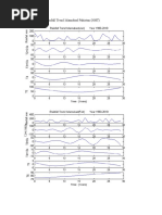 Rainfall Trend Islamabad Pakistan (HHT)