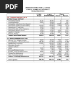 STF Committee Approved 3-30-10: Proposed Budget