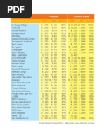 Lista de Colegios Más Caros de Lima 2016