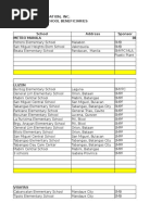 San Miguel Foundation, Inc. List of Feeding School Beneficiaries