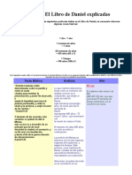 Las Profecías de El Libro de Daniel Explicadas