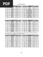 Uc16 Mem Banks