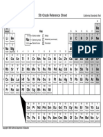 5th Grade Reference Sheet: Periodic Table of The Elements California Standards Test