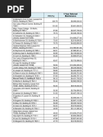 TCDSB FCI Rankings