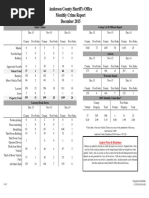 Anderson County Sheriff's Office Monthly Crime Report December 2015