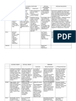 EDC1015 Table Summary