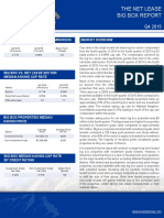 Net Lease Big Box Report 2016