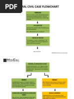 Federal Case Flow Chart