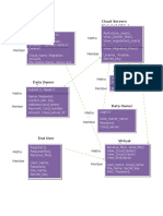 Authorise - User, View - Owner - File, View - Registered - Users View - Migrated - Files Uname, Fname, Secret - Key, MAC, Migrated - Files