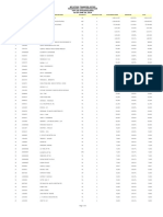 RLC Top 100 Stockholders