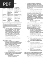 Judicial Restraint V Judicial Activism