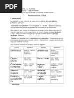 Analogias Oraciones Incompletas Referentes