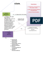 Architecture Diagram: Social Networks Users