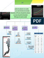 Sensor APP Caracteristicas