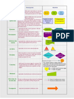 Ejemplos de Diagrama de Flujo de Datos DFD 1