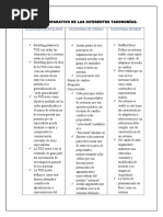 Cuadro Comparativo Sistemas